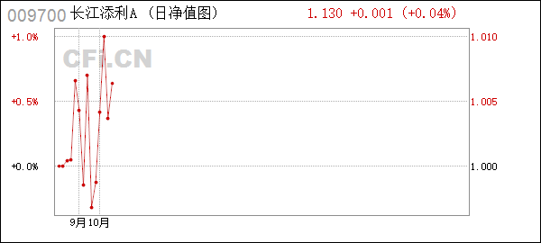 定期定额投资计算公式_定期定额投资房产_定额房产定期投资计算公式