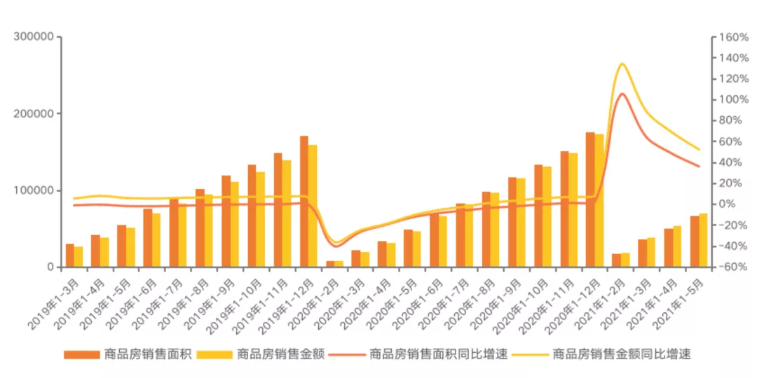 房价的涨幅来源于货币的增发 多国房价上涨　机构发出风险预警