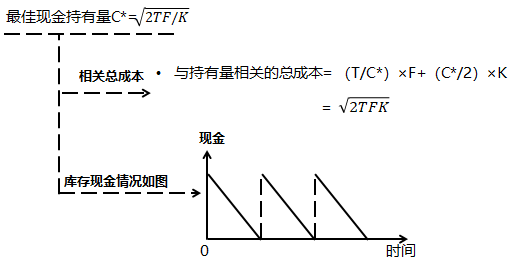 避免持有现金，增加负债_负债现金持有避免增加的情形_现金负债比率一般多少