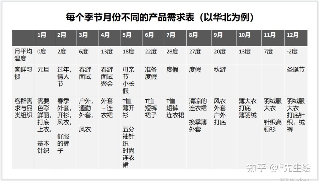 节前最淡，春节后旺季_厦门春节是旺季吗_女人眉毛前浓后淡