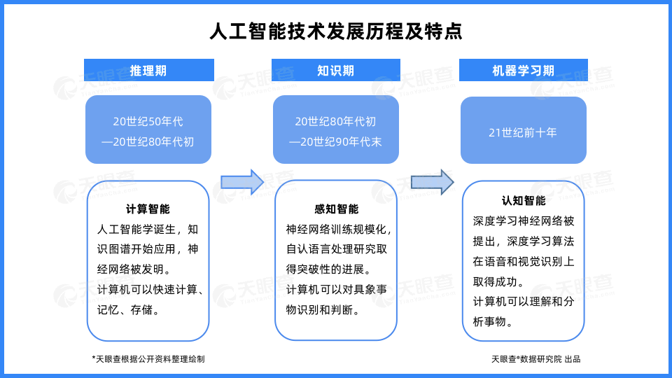 紧跟时代步伐作文800_房租每年上涨_财富每年上涨24%，你才能跟上时代的步伐