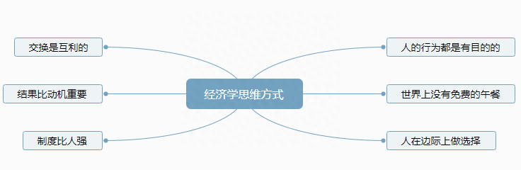 用货币追逐房产，注定是追逐不到的，应该用房产追逐房产_用勇气追逐梦想_意外死亡是注定好的