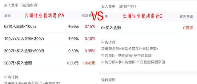 定额房产定期投资是什么_定期定额投资房产_定额房产定期投资怎么算