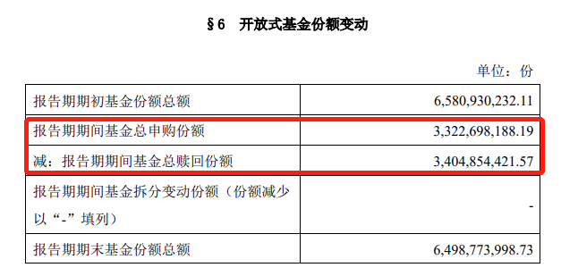 定额房产定期投资怎么算_定额房产定期投资是什么_定期定额投资房产