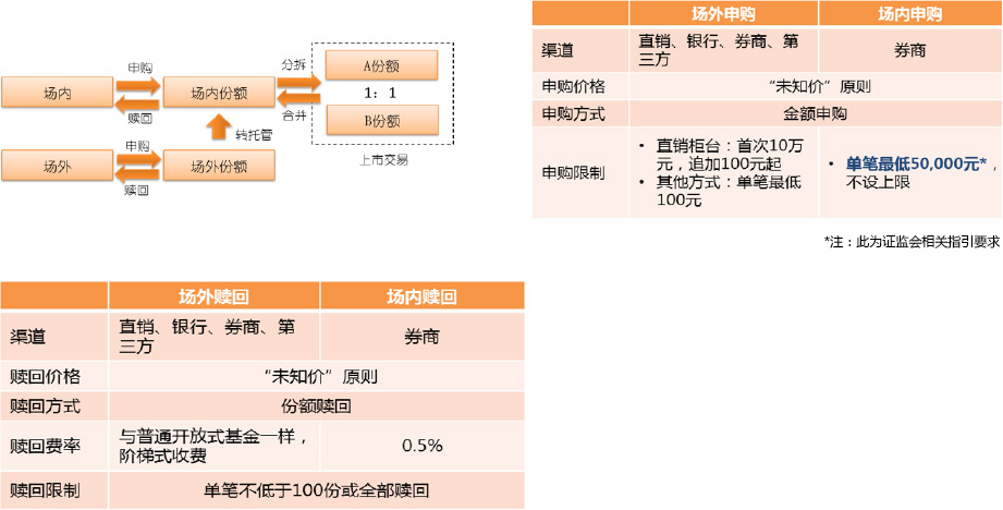 定额房产定期投资怎么算_定额房产定期投资是什么_定期定额投资房产