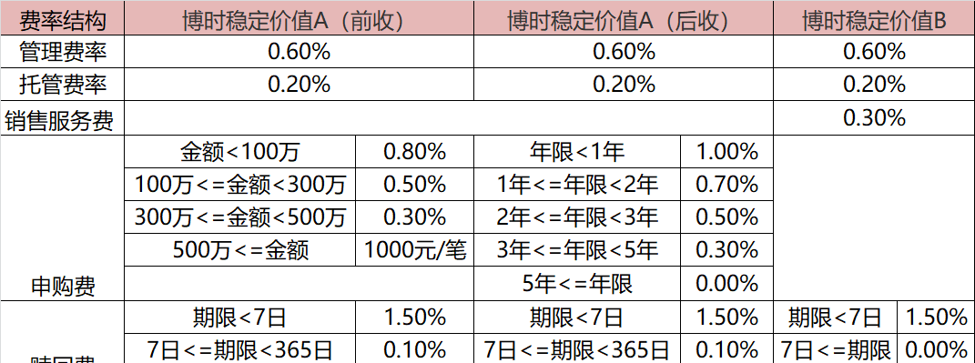 定期定额投资房产_定额房产定期投资什么意思_定额房产定期投资是什么