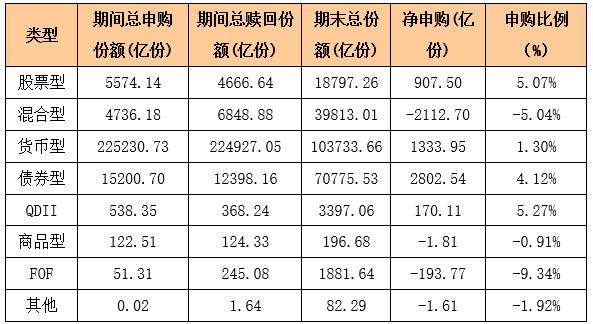 定期定额投资房产_定额房产定期投资是什么_定额房产定期投资什么意思