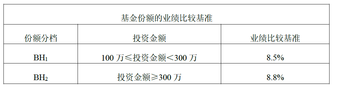 定额房产定期投资什么意思_定期定额投资房产_定额房产定期投资是什么