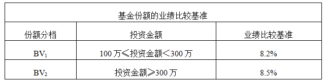 定额房产定期投资什么意思_定额房产定期投资是什么_定期定额投资房产