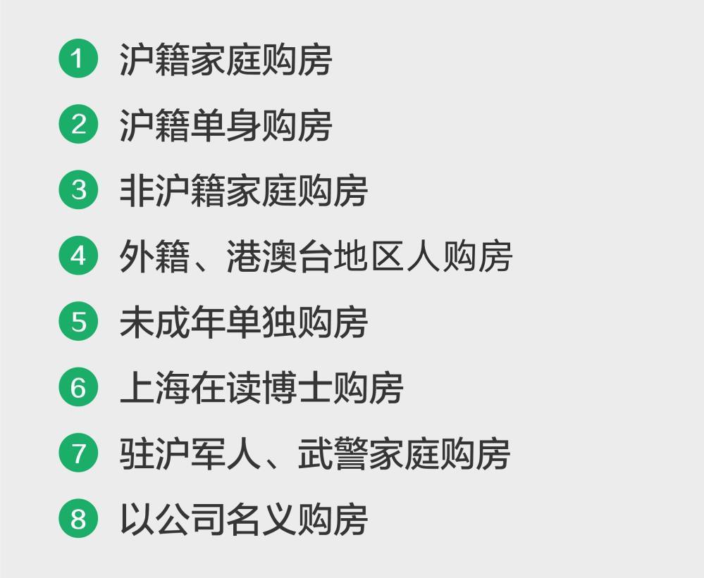 上海房屋户型图_上海房产户型图_目前，上海北京影响整个房地产市场，最严重的总价约束，购买力就这么点了，面积决定一切，小户型卖出天价