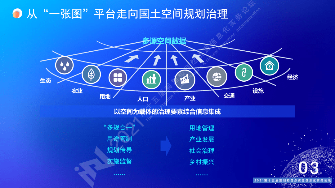 生产力利于大城市化，聚焦1000万以上人口的城市_人口促进城市发展_人口城市化问题