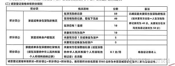 上海房子户型_上海房屋户型图_目前，上海北京影响整个房地产市场，最严重的总价约束，购买力就这么点了，面积决定一切，小户型卖出天价