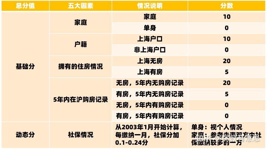 目前，上海北京影响整个房地产市场，最严重的总价约束，购买力就这么点了，面积决定一切，小户型卖出天价_上海房屋户型图_上海房子户型