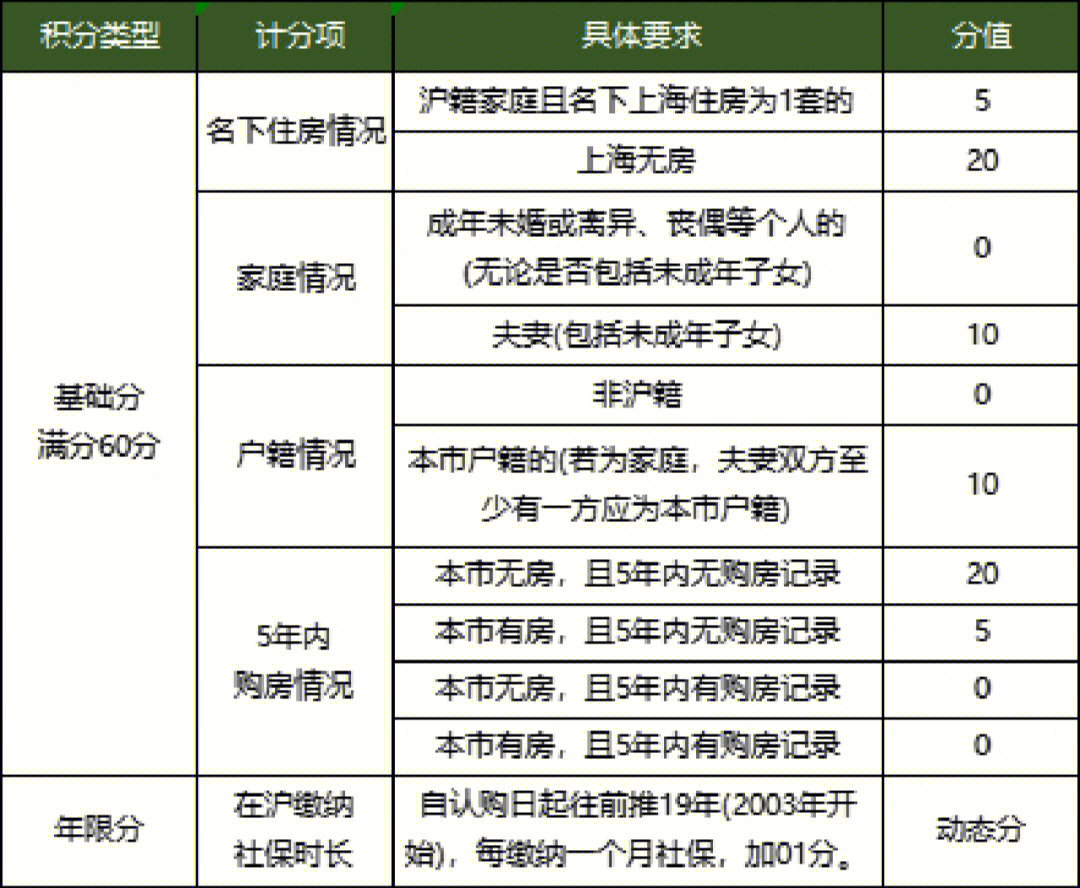 目前，上海北京影响整个房地产市场，最严重的总价约束，购买力就这么点了，面积决定一切，小户型卖出天价_上海房屋户型图_上海房子户型