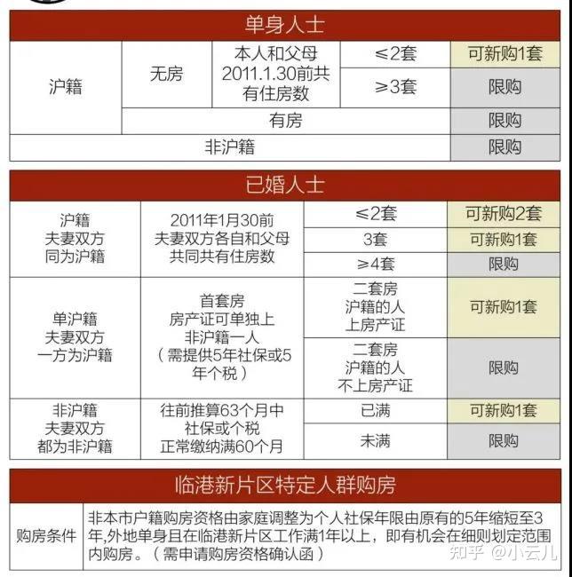 上海房屋户型图_目前，上海北京影响整个房地产市场，最严重的总价约束，购买力就这么点了，面积决定一切，小户型卖出天价_上海房子户型