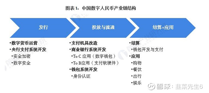 在过去十几年，不动产完美地对冲了货币，持有不动产，便使滥发货币无法剥削到你 数字货币相对传统货币有哪