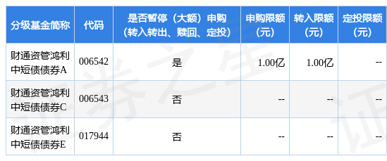 定期定额投资房产 关于财通证券资产管理有限公司旗下部分基金在网上直销渠道开通定期定额投资业务及费率