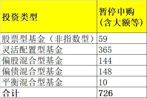 定期定额投资法_定期定额投资房产_定额房产定期投资计算公式