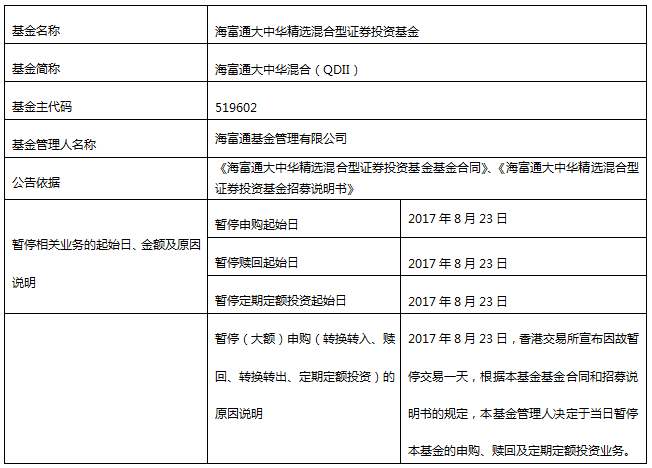 定期定额投资房产_定期投资与理财网_定期投资中国银行股票