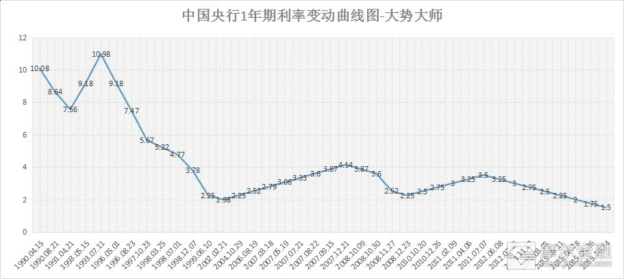 在过去十几年，不动产完美地对冲了货币，持有不动产，便使滥发货币无法剥削到你 未来五年（2019 年 