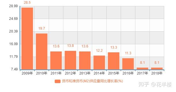 五货币对冲策略_外汇双货币对冲套利_在过去十几年，不动产完美地对冲了货币，持有不动产，便使滥发货币无法剥削到你