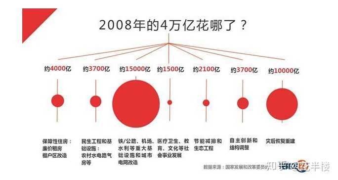 在过去十几年，不动产完美地对冲了货币，持有不动产，便使滥发货币无法剥削到你_外汇双货币对冲套利_五货币对冲策略