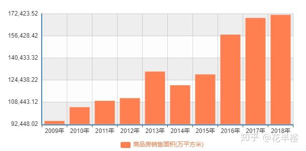 五货币对冲策略_在过去十几年，不动产完美地对冲了货币，持有不动产，便使滥发货币无法剥削到你_外汇双货币对冲套利