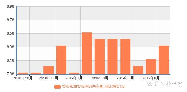 在过去十几年，不动产完美地对冲了货币，持有不动产，便使滥发货币无法剥削到你_五货币对冲策略_外汇双货币对冲套利