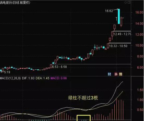 投资各国海外房产优势劣势_海外房产股权投资_房产投资死多头