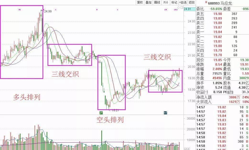 房产投资死多头_投资各国海外房产优势劣势_海外房产股权投资