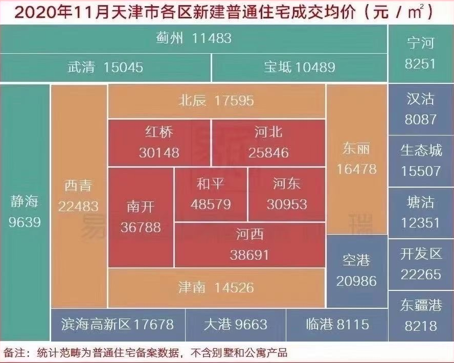 上海房屋户型图_上海房子户型_目前，上海北京影响整个房地产市场，最严重的总价约束，购买力就这么点了，面积决定一切，小户型卖出天价