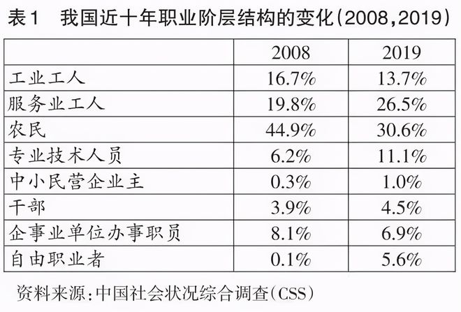 哪有什么格调，每个阶层的人，都在拼尽全力生存而已 面对社会各阶层的“阶级运动”现象