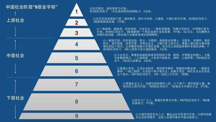 一个阶层的生活格调_格调阶层划分_哪有什么格调，每个阶层的人，都在拼尽全力生存而已