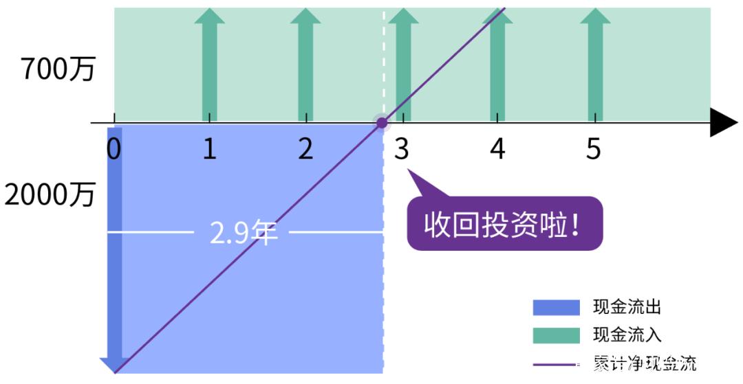 房产投资死多头 投资房地产，教你快速看懂ROI、NPV、IRR