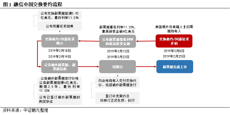 避免持有现金，增加负债 专题研究 | 现金要约收购增加，主动负债管理在路上——交易商协会业务问答