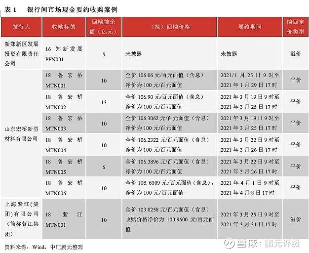 负债未来需要使用现金来偿还_避免持有现金，增加负债_现金负债比率一般多少