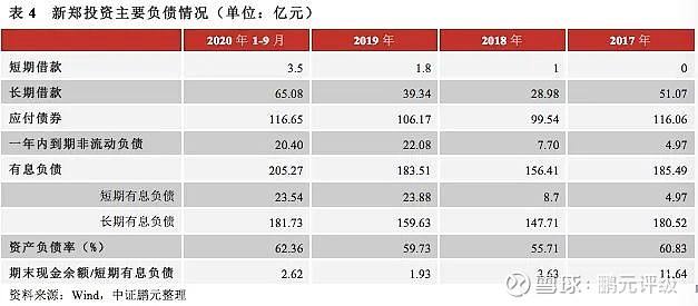 现金负债比率一般多少_负债未来需要使用现金来偿还_避免持有现金，增加负债