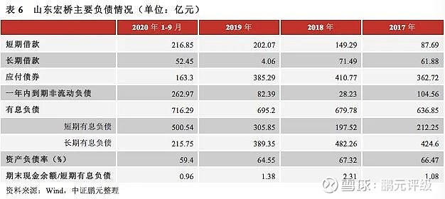 现金负债比率一般多少_负债未来需要使用现金来偿还_避免持有现金，增加负债