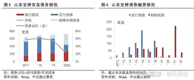 现金负债比率一般多少_负债未来需要使用现金来偿还_避免持有现金，增加负债