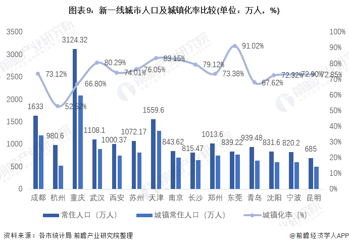 生产力利于大城市化，聚焦1000万以上人口的城市 时事报告