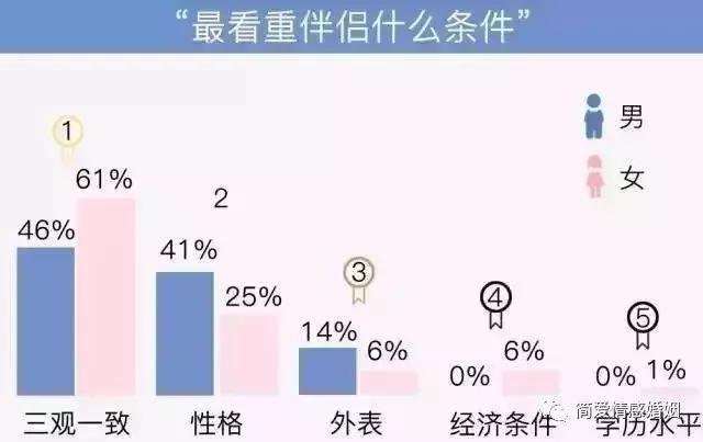 可怕的三观_三观可人_三观可观