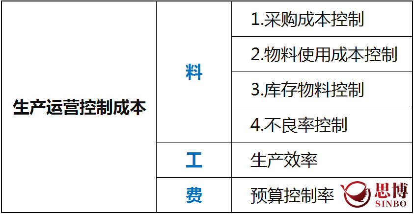 持之以恒地改变效率，降低成本 企业物料管理平台：提高效率，降低成本