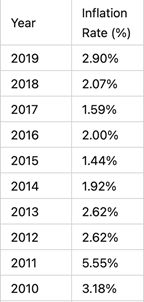 房价的涨幅来源于货币的增发_涨的不是房价是货币发行量_货币涨幅根据什么变化