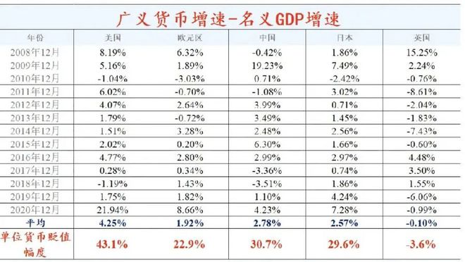 房价的涨幅来源于货币的增发_货币涨幅根据什么变化_涨的不是房价是货币发行量