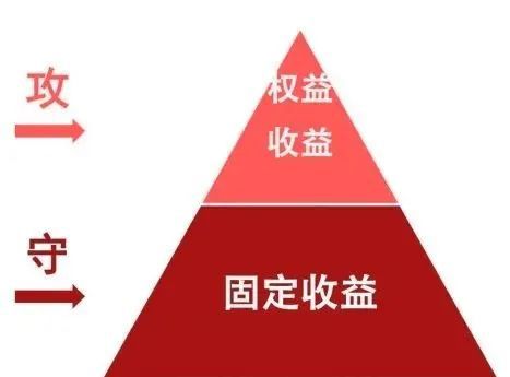 房价的涨幅来源于货币的增发_货币涨幅根据什么变化_涨的不是房价是货币发行量