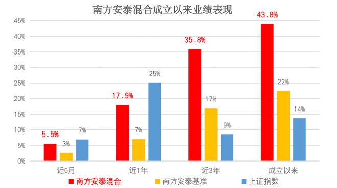 涨的不是房价是货币发行量_货币涨幅根据什么变化_房价的涨幅来源于货币的增发