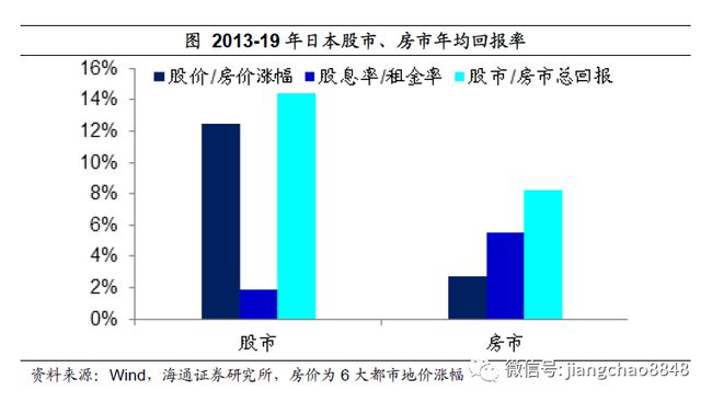 经营负债杠杆_杠杆的威力，加大负债，在有现金流支撑的情况下，加大负债_股票杠杆会负债么