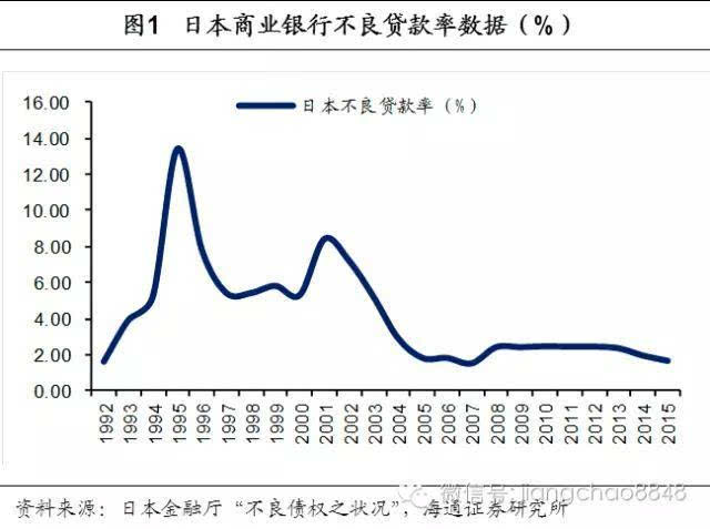 经营负债杠杆_杠杆的威力，加大负债，在有现金流支撑的情况下，加大负债_股票杠杆会负债么