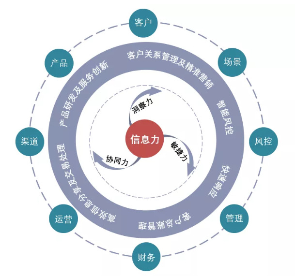 哪有什么格调，每个阶层的人，都在拼尽全力生存而已_一个阶层的生活格调_格调阶层划分