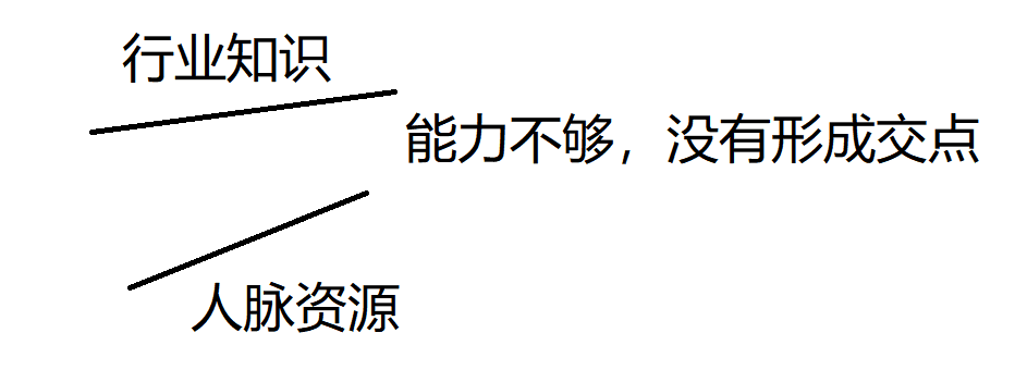 一个阶层的生活格调_哪有什么格调，每个阶层的人，都在拼尽全力生存而已_格调阶层划分